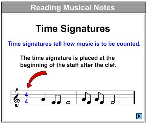 Let's Learn About Time Signature